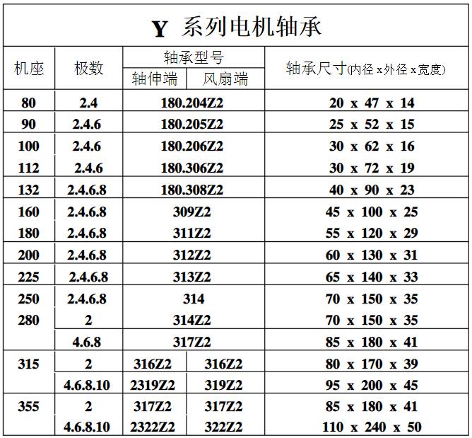 木工電機(jī)技術(shù)參數(shù)，詳解木工電機(jī)的技術(shù)特點(diǎn)和參數(shù)選擇