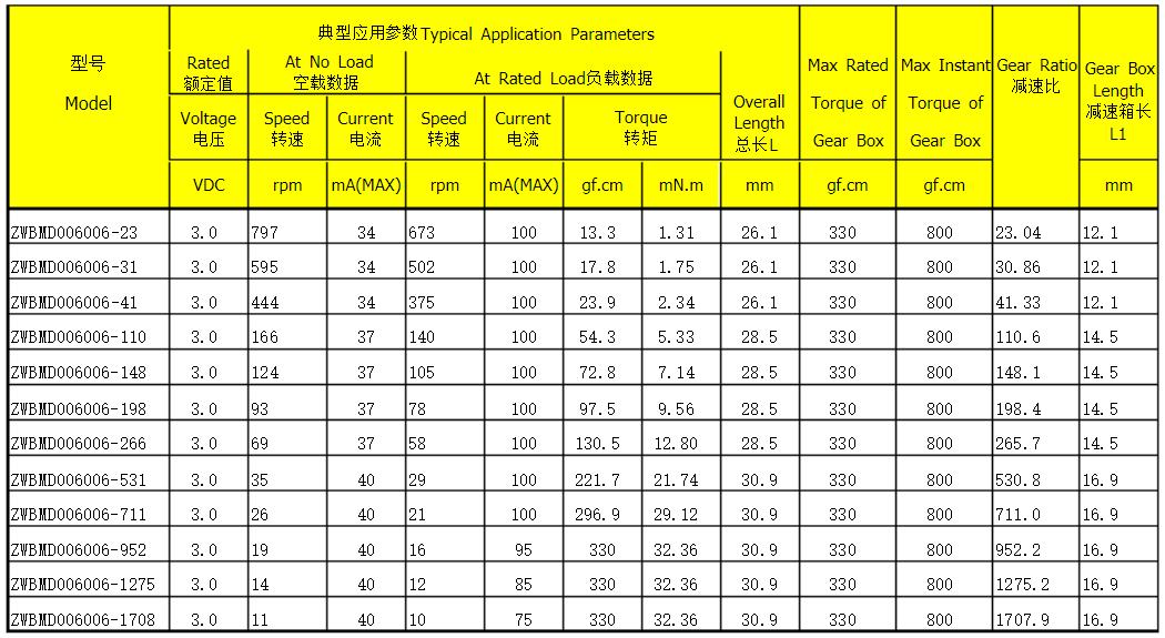 直流伺服電機(jī)過載能力，了解直流伺服電機(jī)的過載能力
